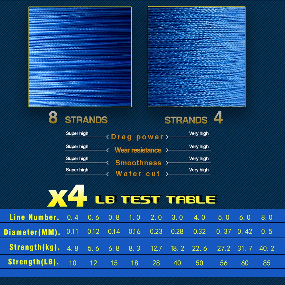 JOSBY-sedal trenzado de multifilamento de PE, hilo de pesca de carpa de 4 hebras, 6, 8, 10, 15, 20, 30, 35, 40, 50, 60, 70, 80 LB, 1000M - imagen 4