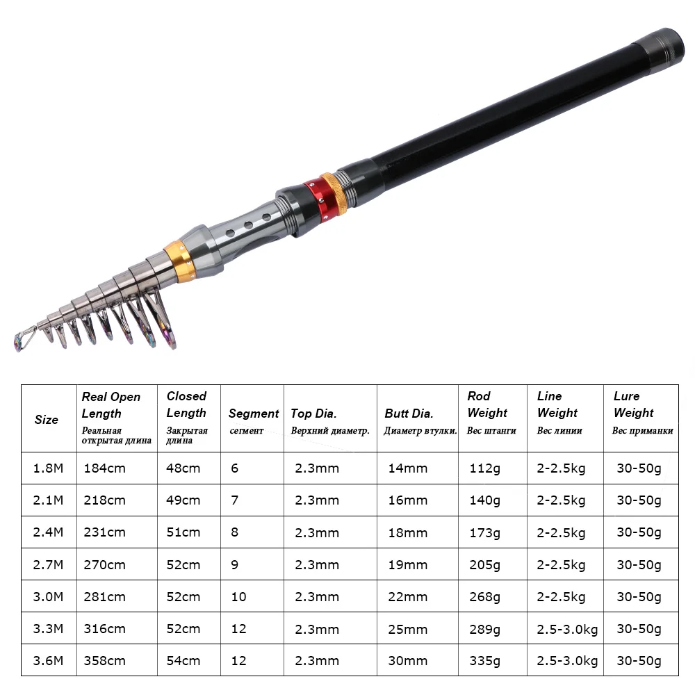 Goture-juego combinado De carrete De Pesca, caña De pescar telescópica De carbono con carrete giratorio De Metal completo, 1,8-3,6 M - imagen 3