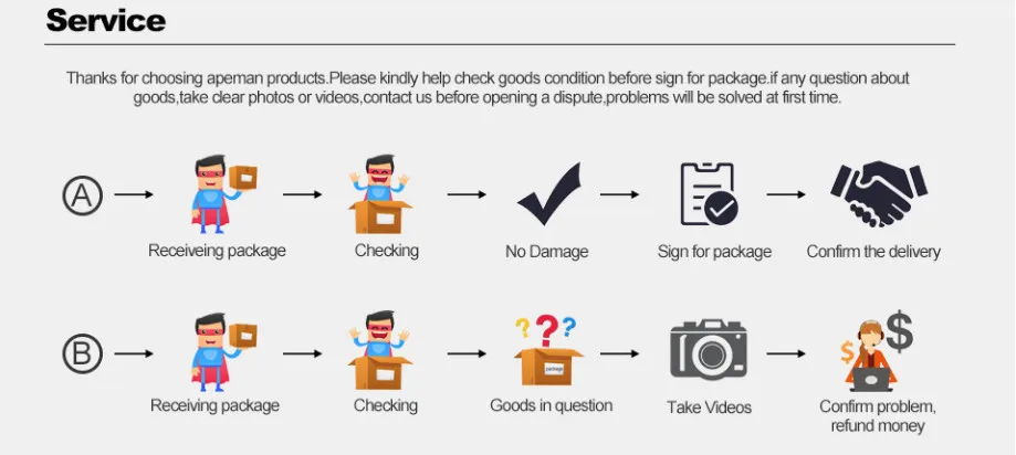 Un diagrama de flujo de un proceso de servicio