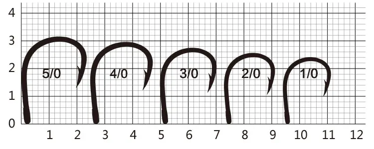 Optimice su contenido visual con mediciones y ángulos precisos para el máximo impacto