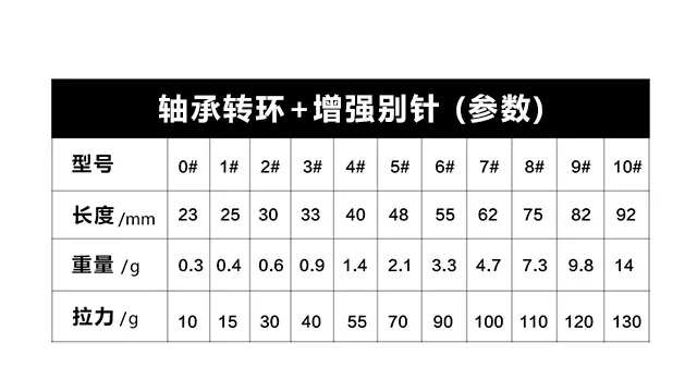 Anzuelo de pesca giratorio con cierre de costa, 50 unidades, 0, 2, 4, 6, 8 - imagen 4