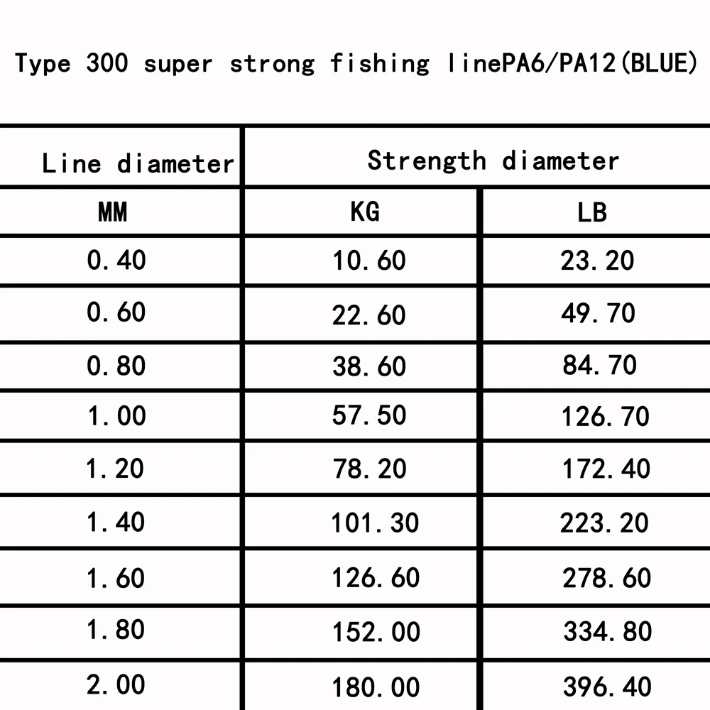 Línea de pesca monofilamento 500m 13 lb.-396 lb. Sedal de pesca mono de nailon, sedal líder de pesca transparente súper fuerte para agua salada - imagen 2