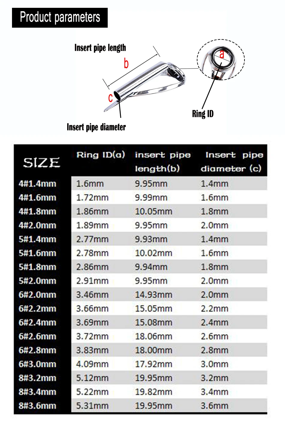 top guide 