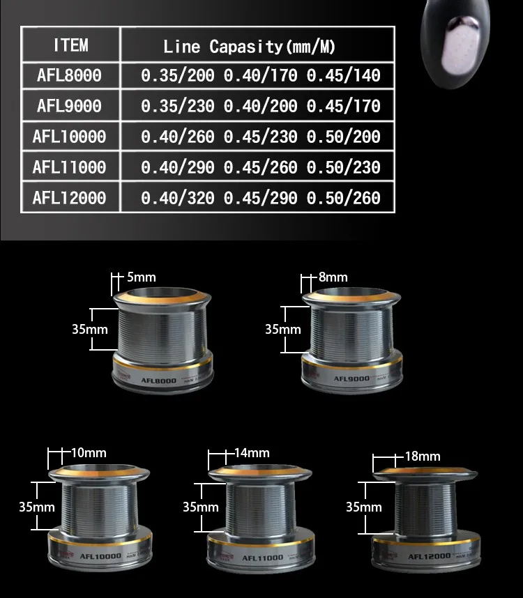 Descubra la capacidad de línea perfecta para sus necesidades de pesca con AFL10000 que ofrece opciones versátiles para varios estilos de pesca