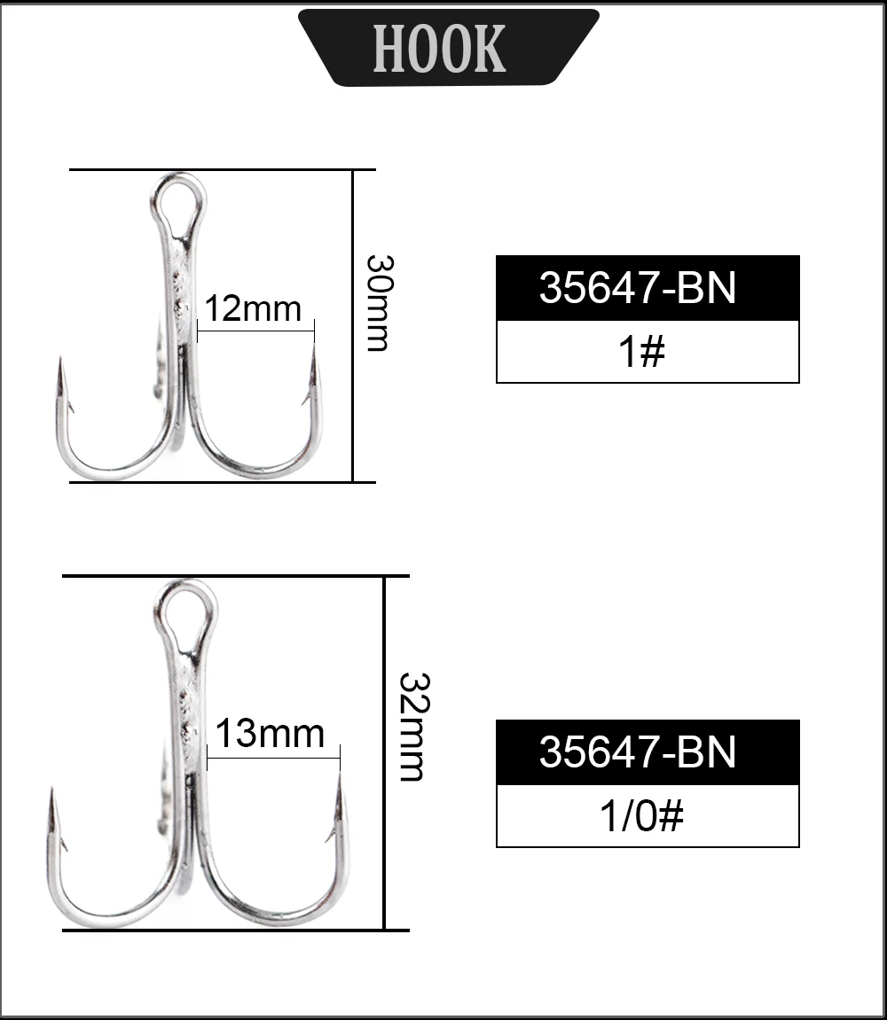 FTK - Aplicación en bass