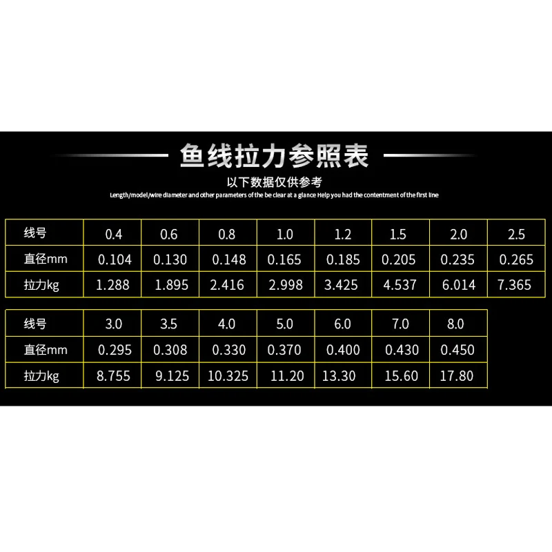 POETRYYI 100M nylon fluorescent green fishing line Super strong Japanese raw silk fishing line pesca 30 - imagen 4