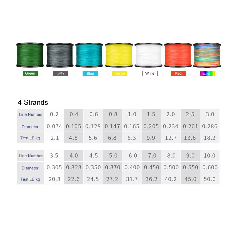 Línea de pesca de PE de 500m, 4 hebras trenzadas 0,4 #-10 #4,8-50kg, multifilamento, señuelo para exteriores, pesca en agua salada, agua dulce y río - imagen 3