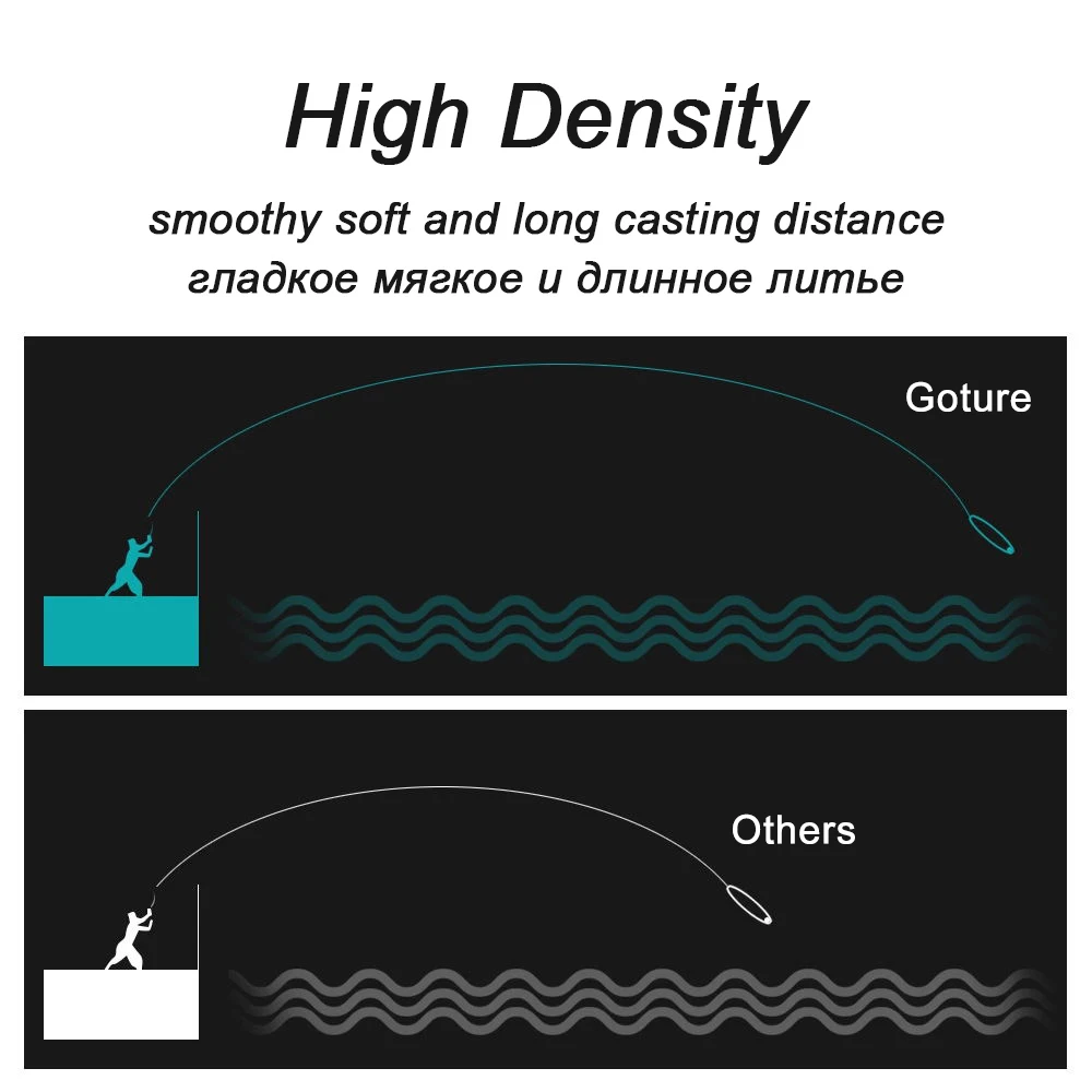 Goture-sedal de pesca trenzado de PE, multifilamento, 4 soportes, 8-80lb, 6 colores disponibles, 500M - imagen 5