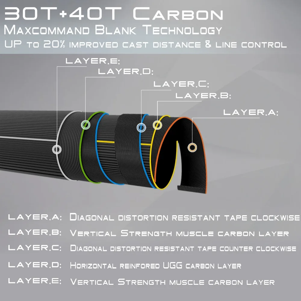 Maximumcatch caña de pescar con mosca, accesorio con interruptor Spey IM10 30T + 40T, fibra de carbono, acción rápida, con tope de repuesto 11-15FT 3-10WT - imagen 4
