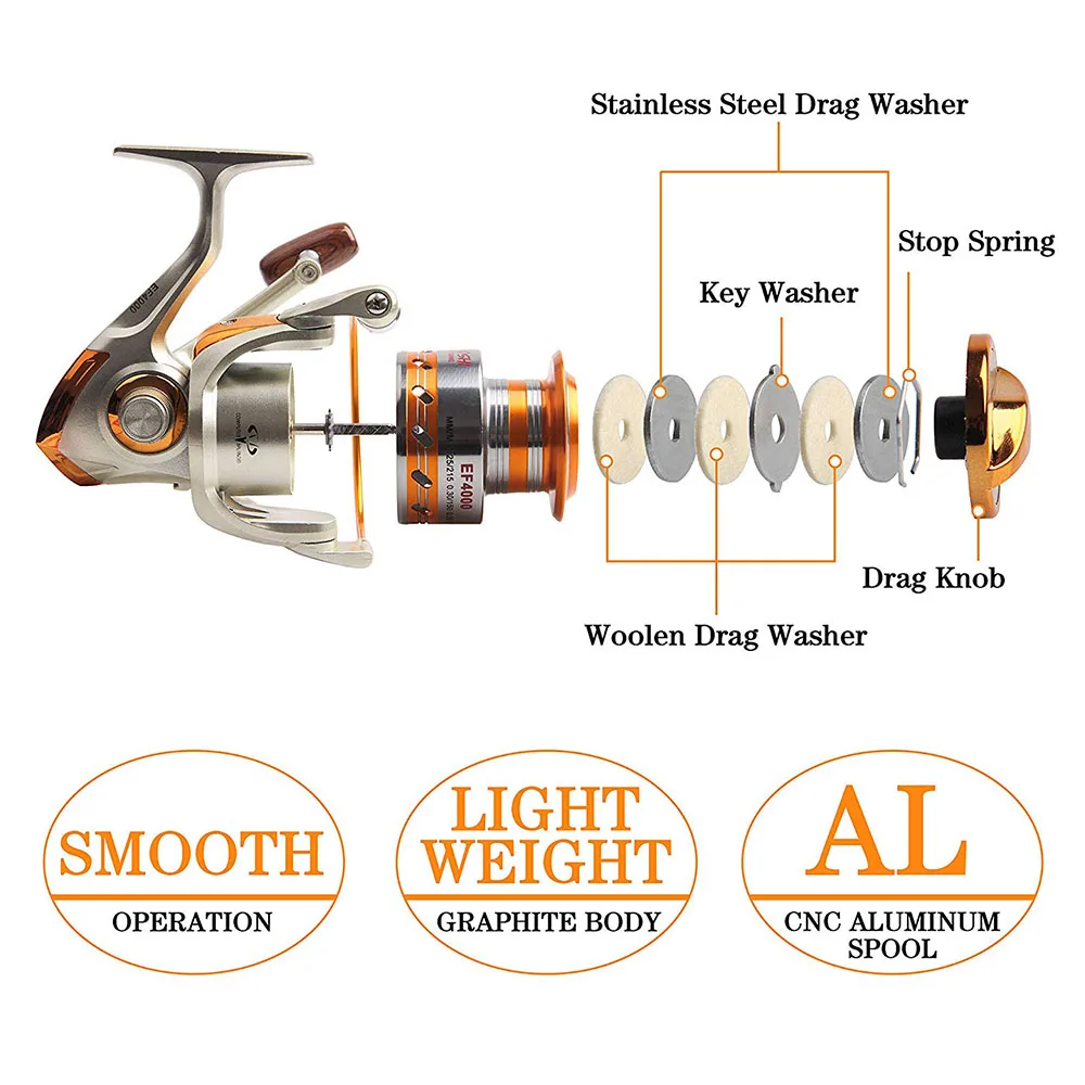 Kit combinado de caña de pescar, juego de carrete de caña de pescar telescópica giratoria con línea de pesca, señuelos suaves, bolsa de aparejos de pesca - imagen 3