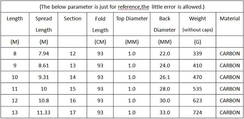 Caña de pescar telescópica de fibra de carbono, alimentador ultraligero con punta de repuesto A581, 8M, 9M, 10M, 11M, 12M, 13M - imagen 5