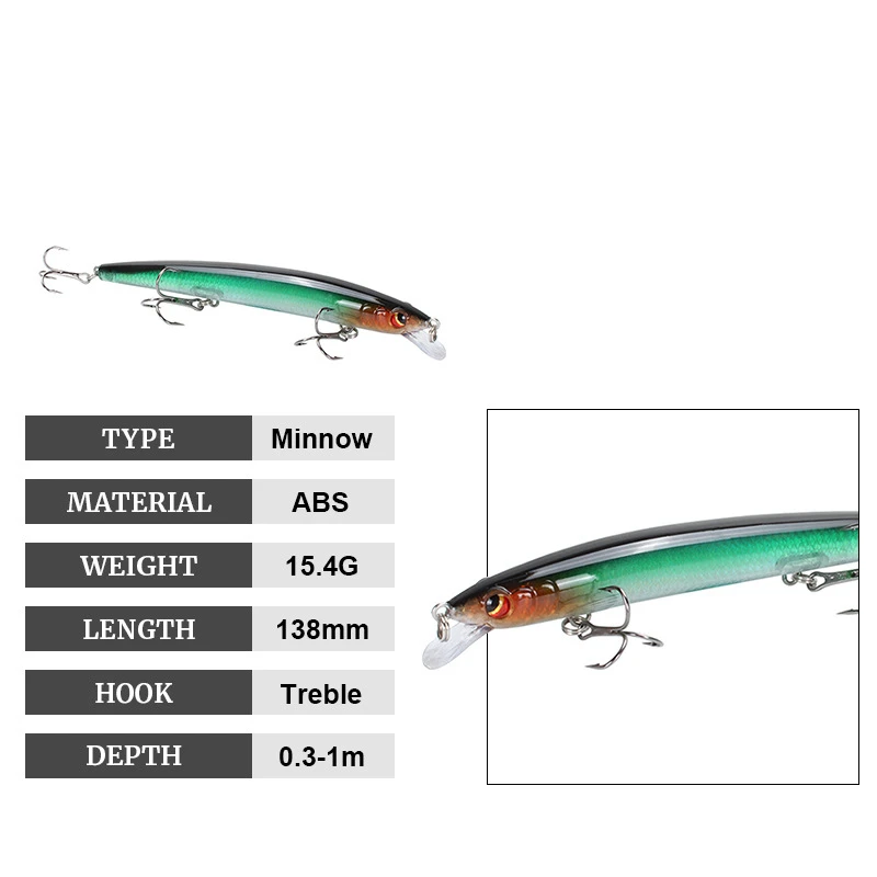 Señuelo de Pesca con ojos 3D flotante, pececillo artificial, Wobblers, 13,8 cm, 15,4G, aparejos de Pesca de plástico duro, 1 unids/lote