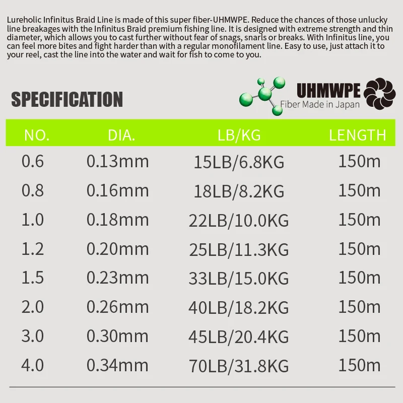 LUREHOLIC-línea de pesca trenzada, 150M, Infinitus8 PE, 8 señuelos, fibra UHMWPE de Japón, línea fuerte - imagen 4