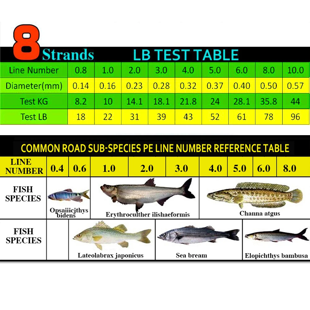 GHOTDA-sedal de pesca de camuflaje trenzado, hilo de pesca de 8 hebras, 100M, 300M, 500M, 1000M - imagen 2