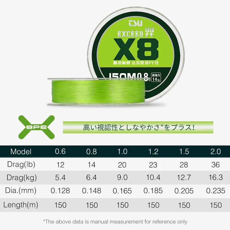 Fibras de rendimiento X8 - Detalle de innovación