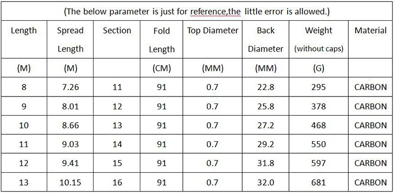 Caña de pescar de caña de mano de alto carbono, 8m, 9m, 10m, 11m, 12m, 13m, caña telescópica ultraligera, punta de repuesto A119 - imagen 4