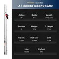 Sense NBBFC702M