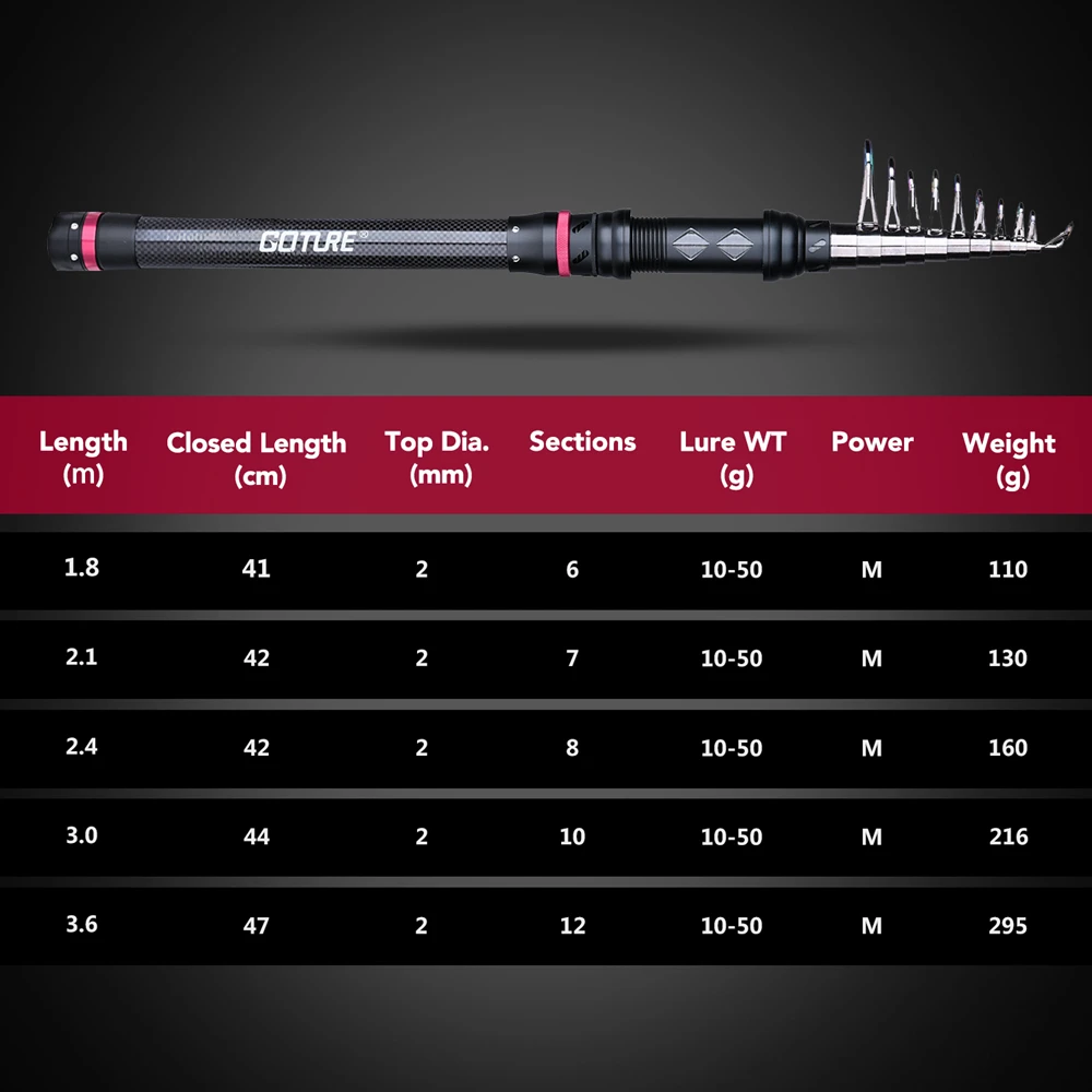 Caña de pescar telescópica Goture, cañas alimentadoras de fibra de carbono, 1,8 m, 2,1 m, 2,4 m, 3,0 m, 3,6 m, caña de pescar giratoria para carpa, trucha y mar - imagen 2