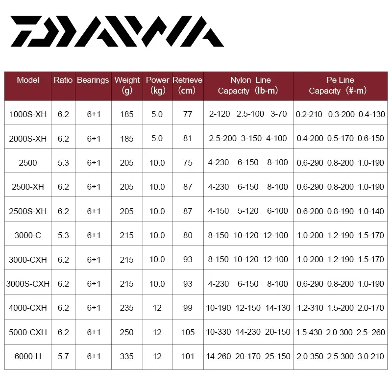 DAIWA-carrete giratorio de pesca, Original, FUEGO CS LT 2021-1000, 6000: 5,3, 2:1, Rotor de aire MAGSEALED, agua salada, 1/6 - imagen 3