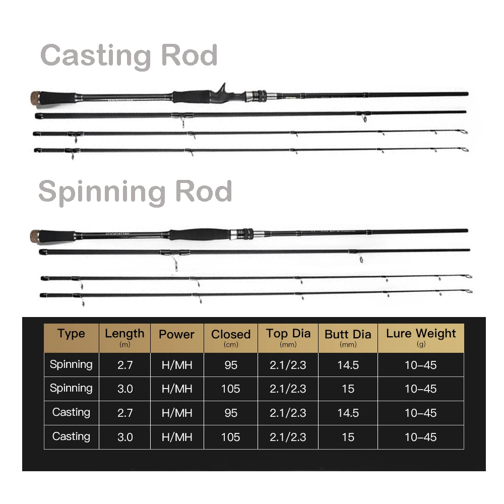 JOHNCOO 2,7 m 3,0 m 3 secciones caña de pescar de carbono H/MH potencia 2 puntas caña de fundición giratoria viaje Ultra caña 10-45g caña de señuelo - imagen 3