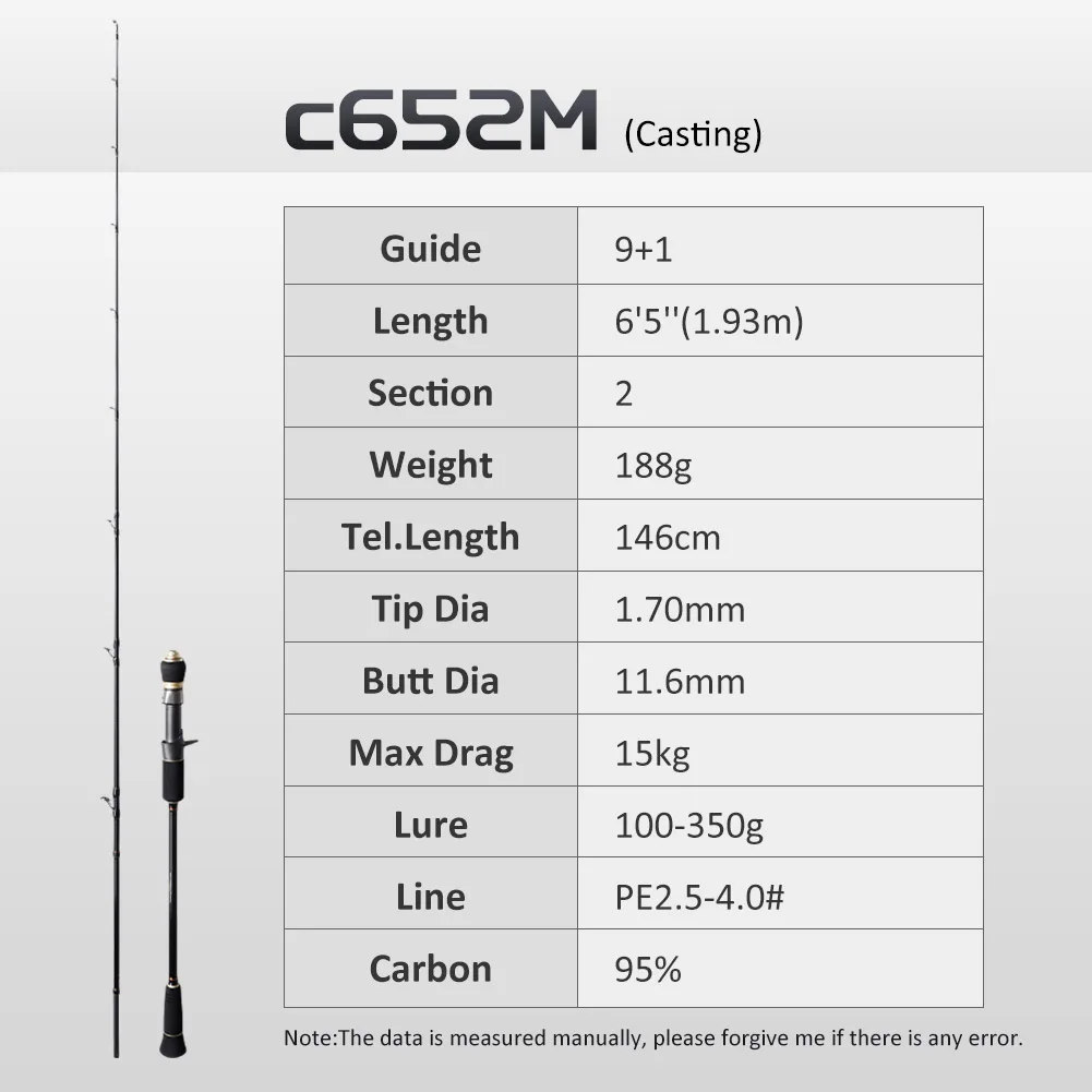 C652M 1.96m