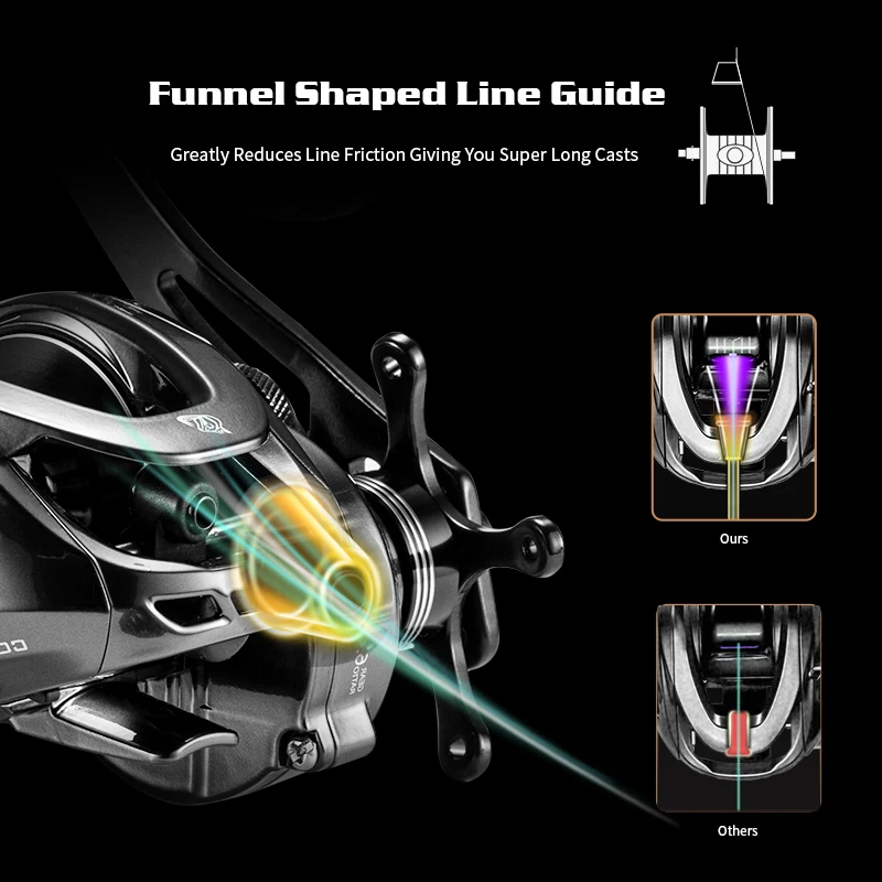 Carrete de pesca GKA300 Baitcasting, carrete de freno magnético, potencia de arrastre de 9,5 KG/22LB, 9 + 1 BB 6,4:1, Clicker de arrastre, carrete de pesca con mango de potencia única - imagen 5