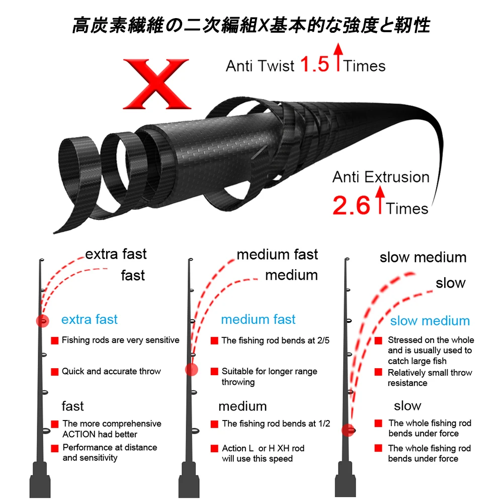 Accesorios De Pesca telescópica, Vara De Pesca Olta, giratoria, carpas - imagen 4