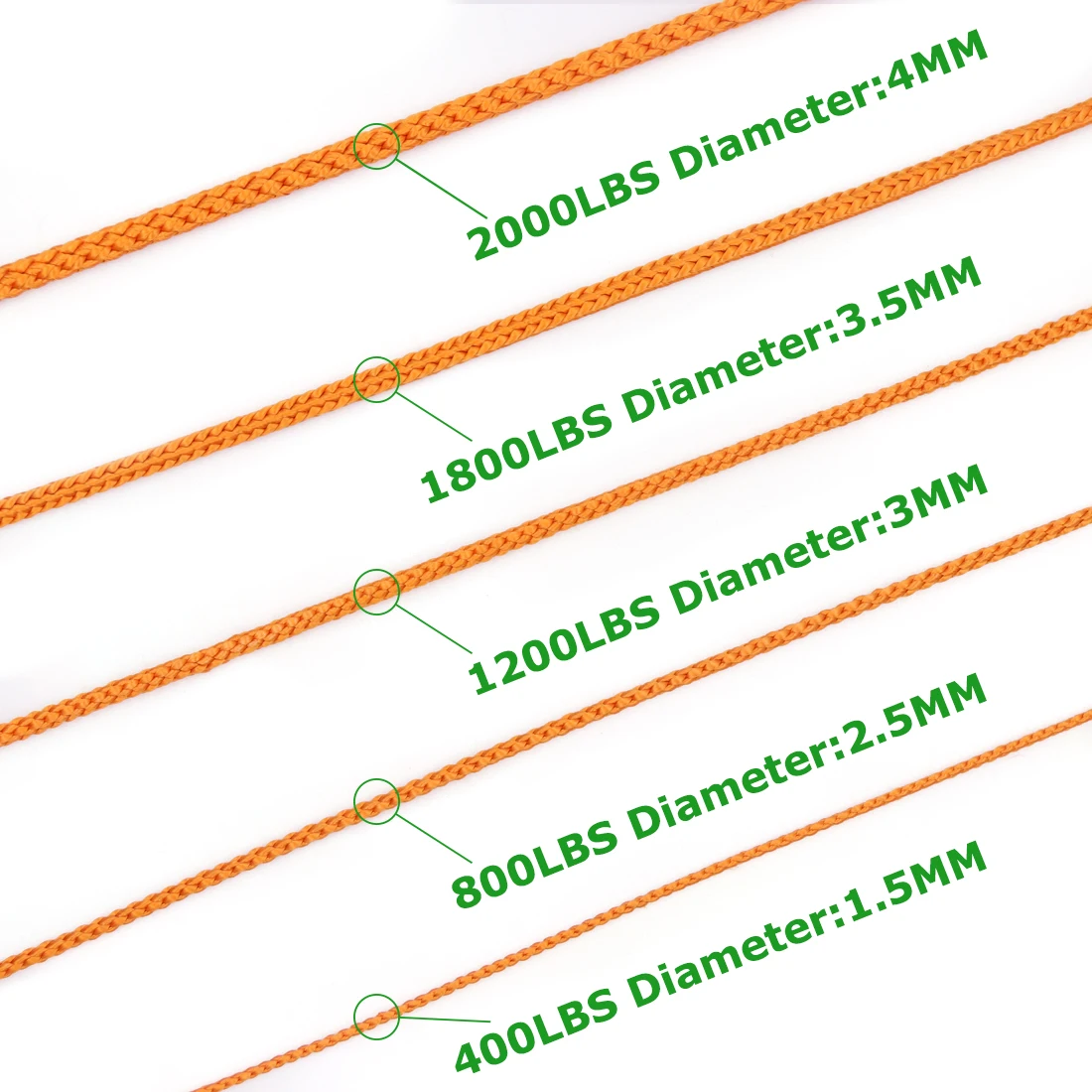 Línea Kevalr trenzada de 1,5mm ~ 4mm, línea de asistencia de pesca de alta resistencia, cable de Paracord multiusos, cuerda voladora de cometa de supervivencia táctica - imagen 5