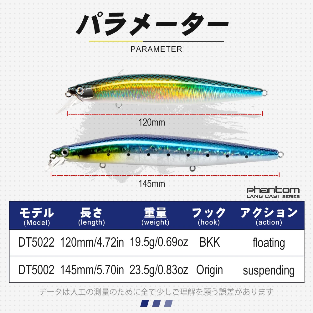 Señuelos de pesca Minnow D1, 145mm/3,5g, 120mm/19,5g, señuelo suspendido Jerkbait, Wobblers duros artificiales para accesorios de trucha lubina - imagen 3