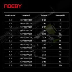 NOEBY X8 Trenza multifilamento PE – Agua dulce y salada