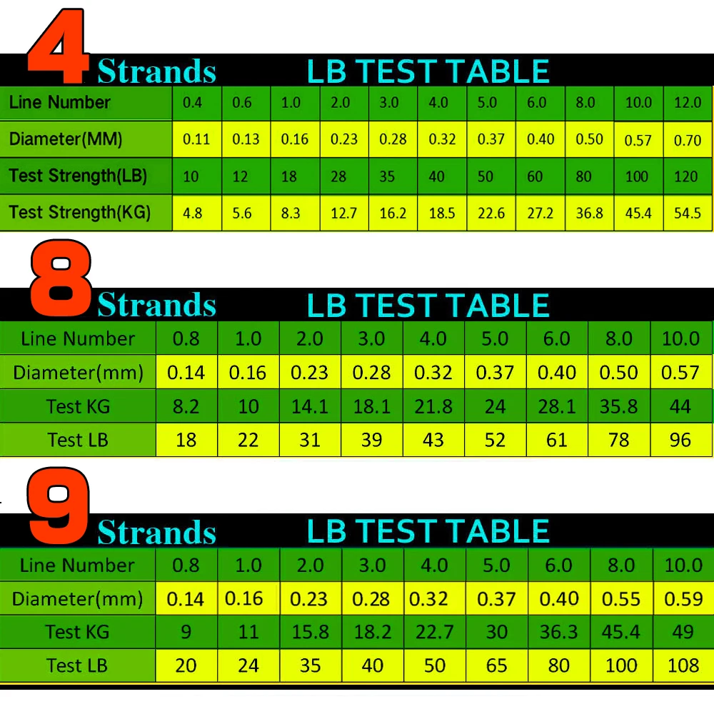 GHOTDA-Hilo de pescar trenzado, 0,4 #-12,0 #300M, multifilamento PE 4/8/9 hebras, 0,11-0,70mm - imagen 3