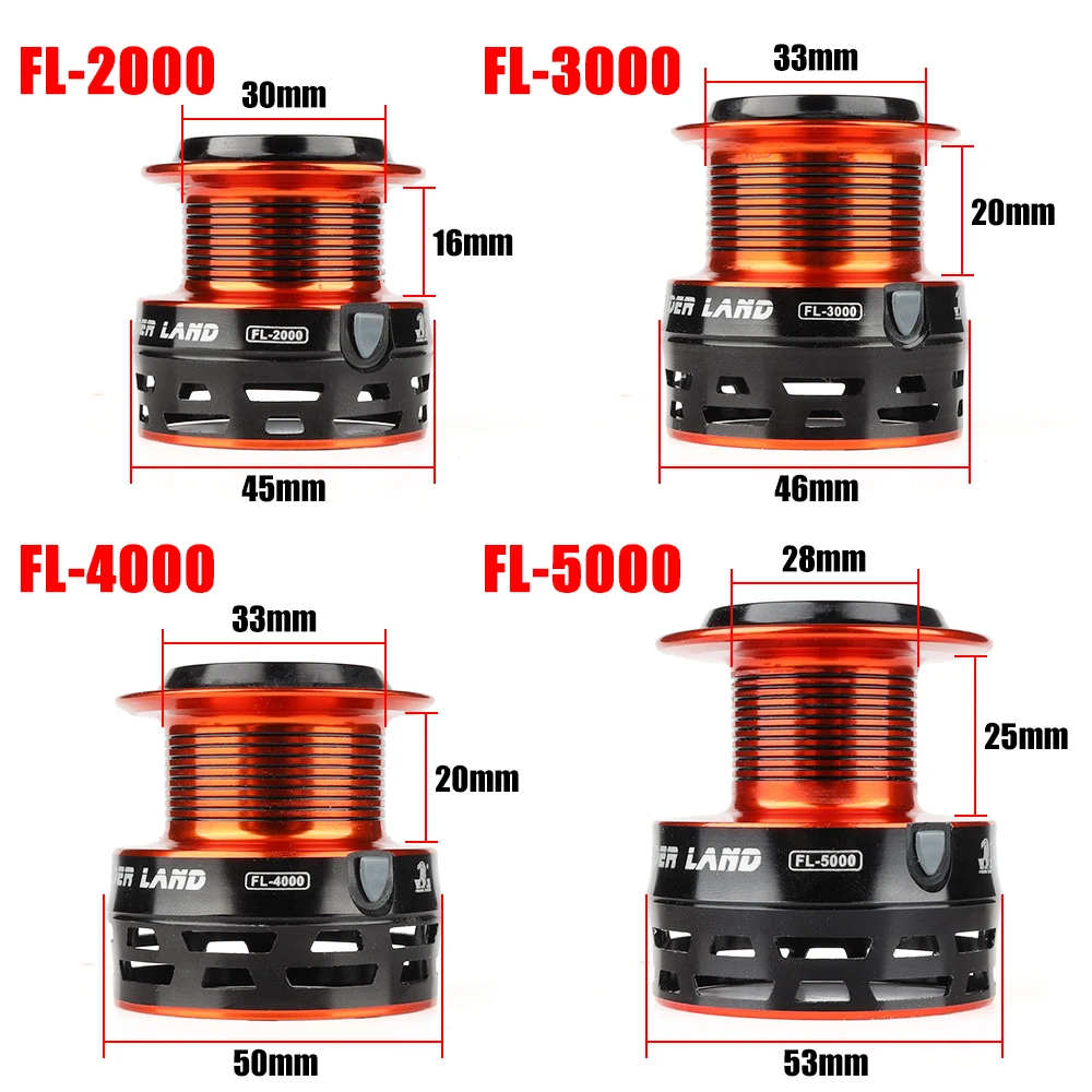 Detalle del carrete mostrando su diseño de aluminio superligero y CNC