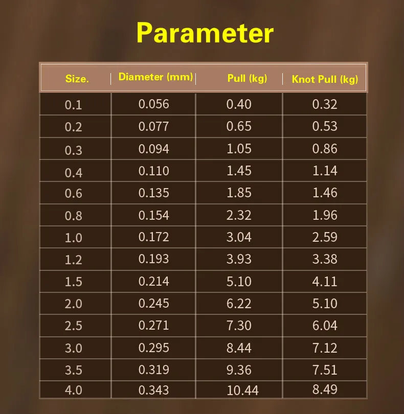 Parámetro diámetro de tamaño, tirón y nudo Tirando una guía integral para un rendimiento óptimo