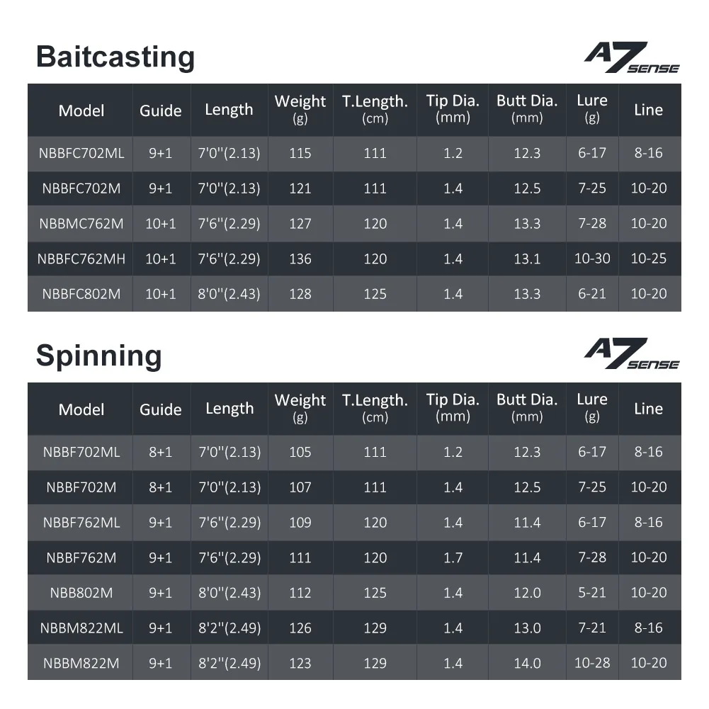 Noeby-caña de Baitcasting para pesca de lubina, señuelo de finura de carbono, guía Fuji, Spinning para agua dulce, A7, 2,13 m, 2,29 m, 2,43 m, 30 toneladas - imagen 3