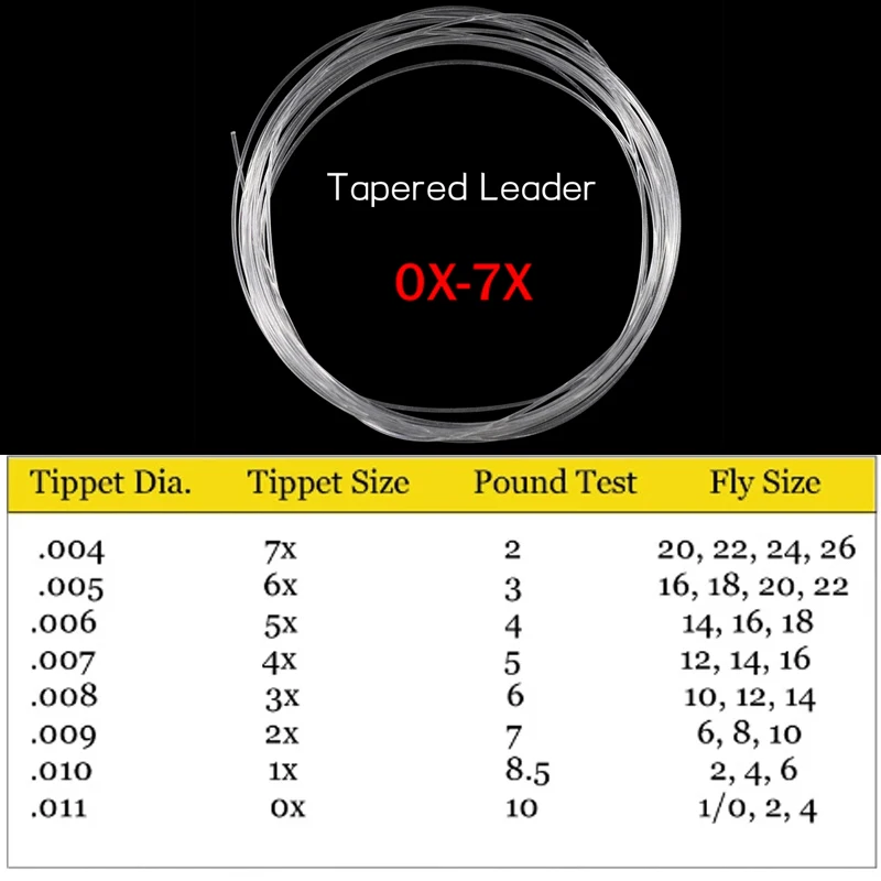 Bimoo-cable de pesca con mosca transparente, 2 piezas, líder cónico de extremo en bucle, tamaño 0X, 1X, 2X, 3X, 4X, 5X, 6X, 7X, opcional - imagen 2