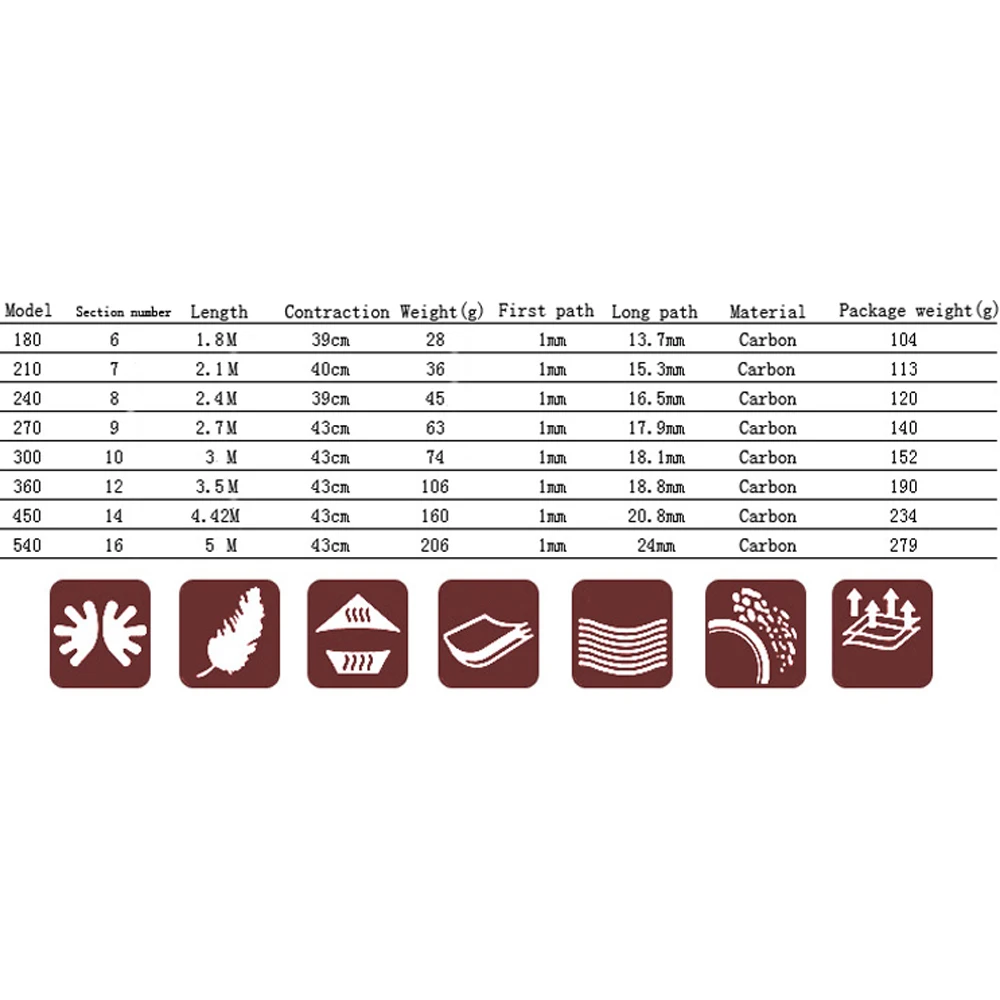 Mini caña de pescar telescópica ultraligera, 1,8/2,1/2,4/3/3.6/4.5/5.4M dura para agua dulce, caña de pescar de fundición de fibra de carbono - imagen 2