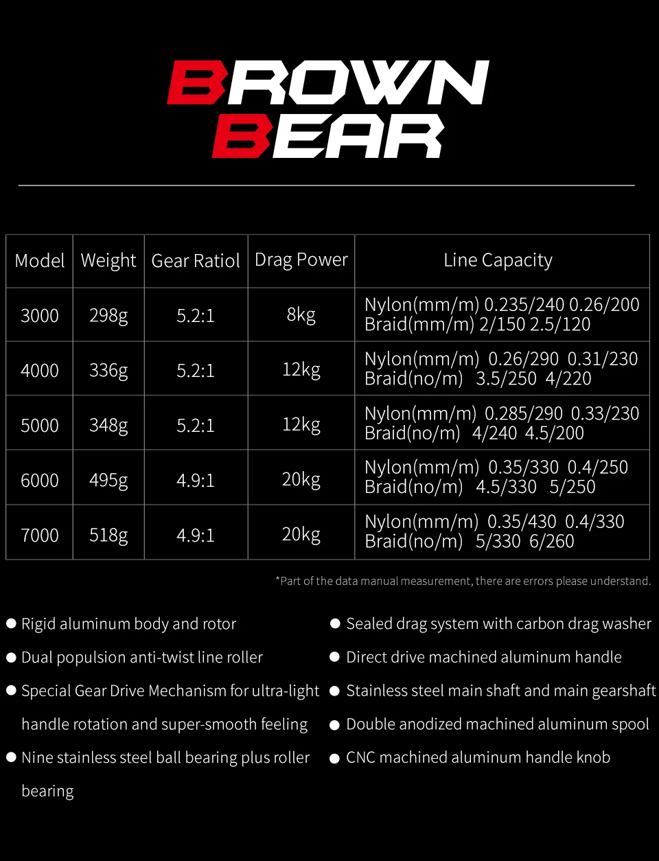 Carrete Carp - Sistema antitorsión