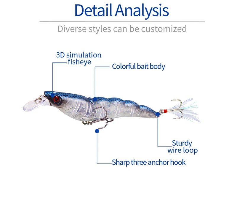 Un análisis detallado de un señuelo de pesca
