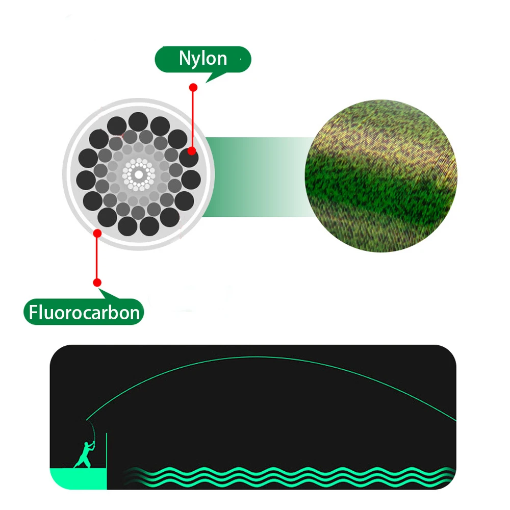 Sedal Invisible de fluorocarbono, hilo de pesca con mosca, monofilamento biónico, hilo de nailon para carpa, 500m - imagen 2