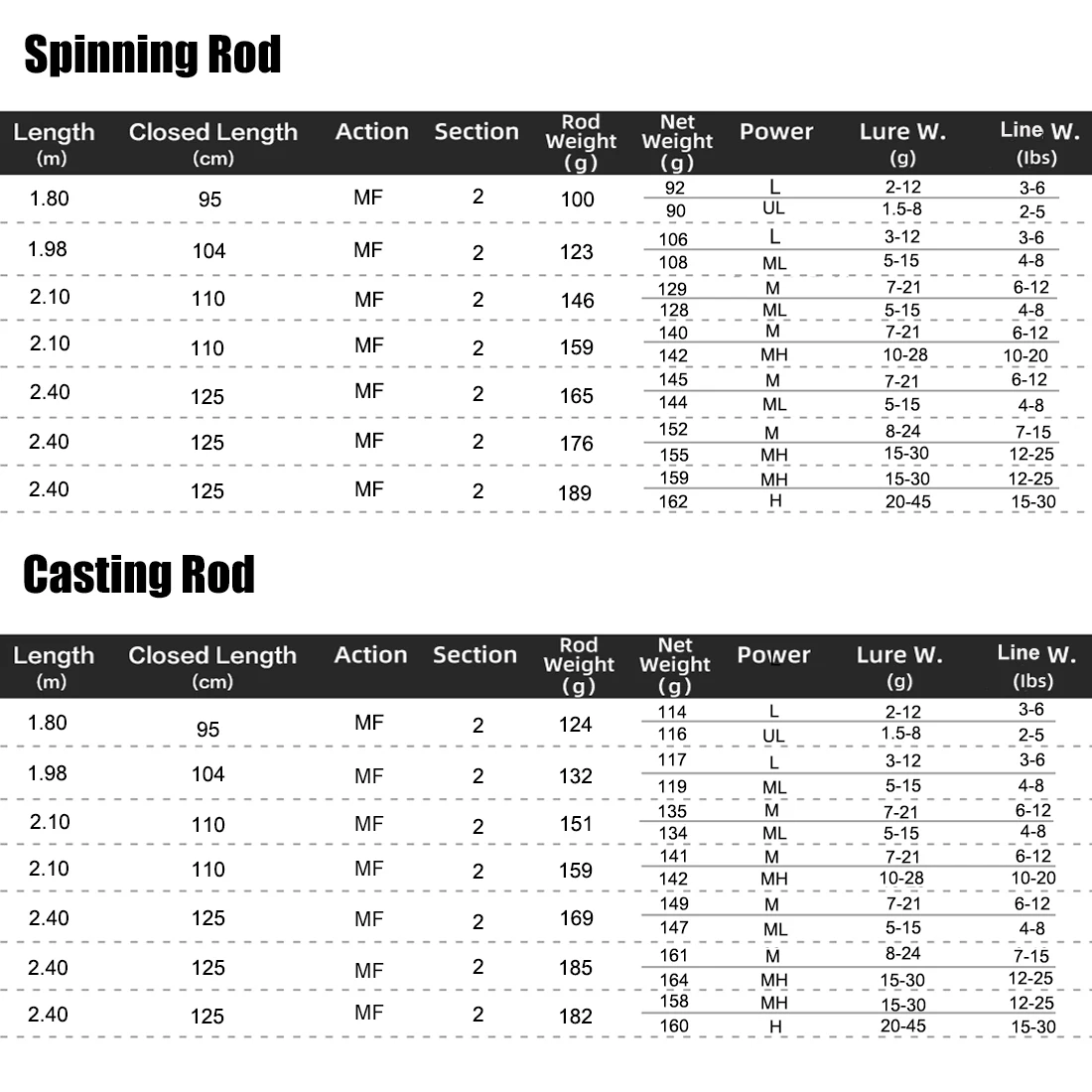 SeaKnight-caña de pescar con señuelo serie Warg, guía K de cerámica, 1,8 M, 1,98 M, 2,1 M, 2,4 M, fundición, 2 secciones, caña de carbono dura de 1,5-45g
