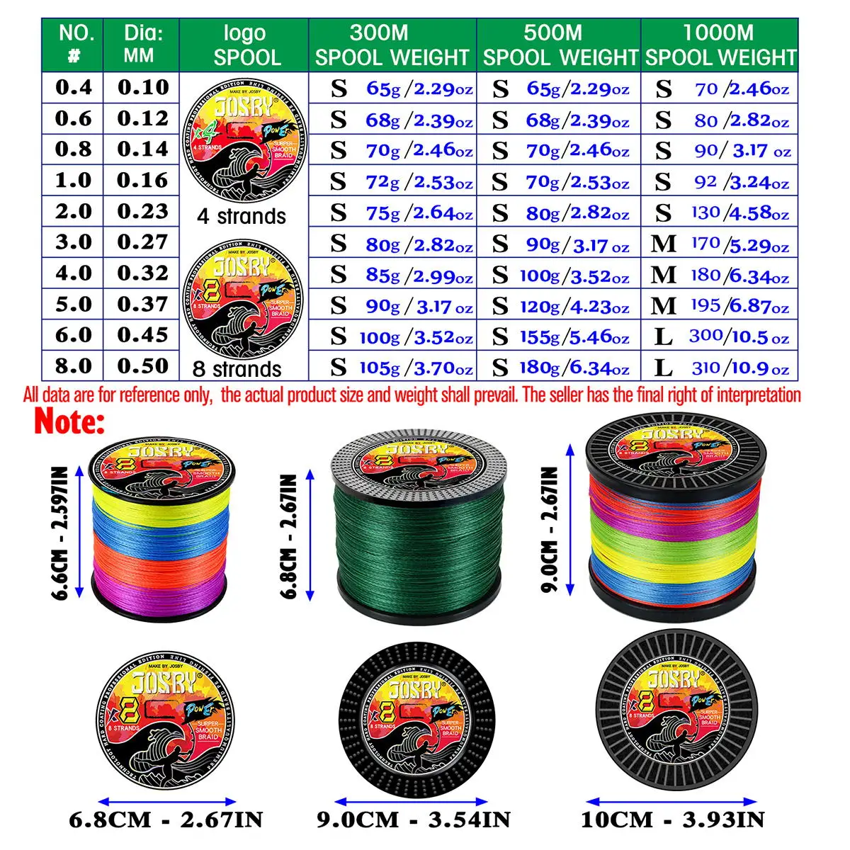 Descubre el mundo vibrante de la pesca con 2 soleados