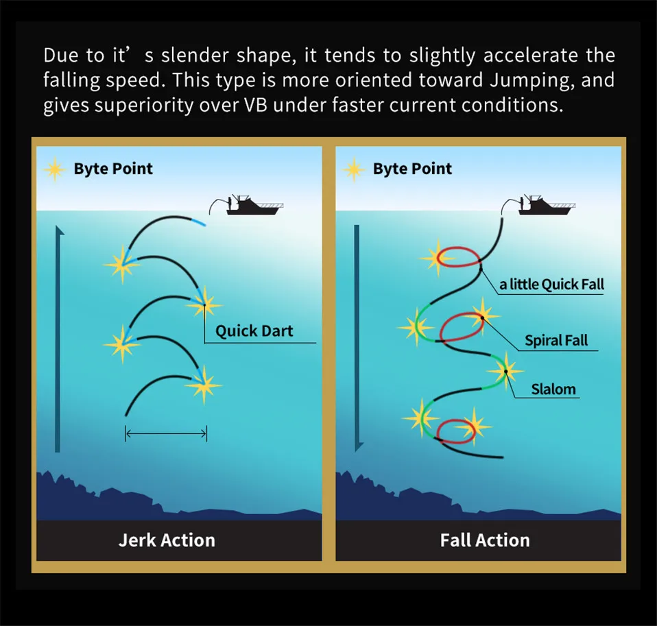 ALLBLUE - Aplicación en pesca