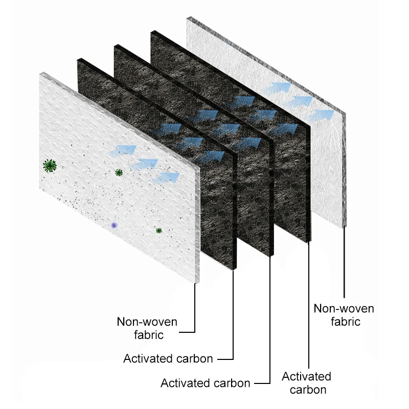 Mascarilla de ciclismo reutilizable con filtro, máscara facial antipolvo de carbón activado, bloque de filtración de 5 capas Pm 2,5 - imagen 2