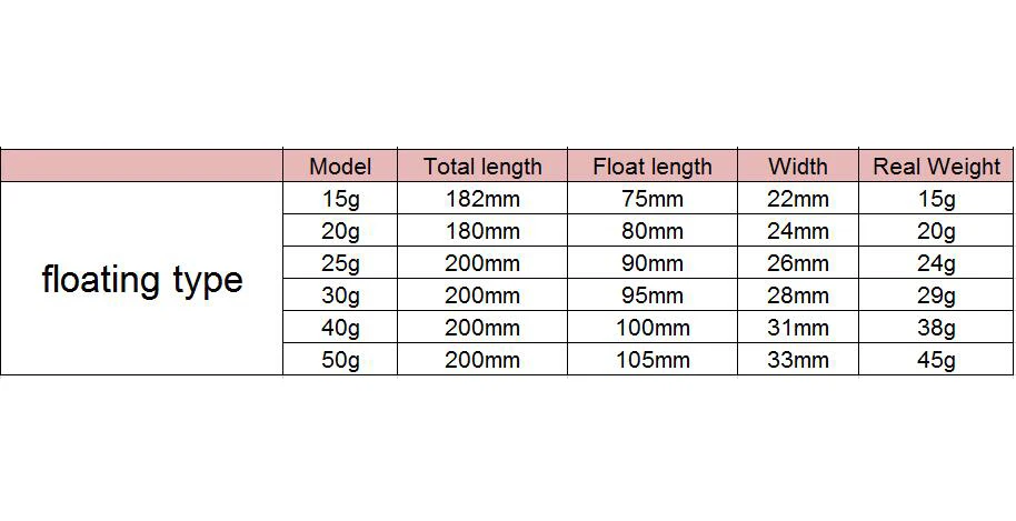 DORISEA 5 uds flotador de pesca Bombard acrílico de fundición de disatancia larga tipo flotante 15g/20g/25g/30g/40g/50g - imagen 5