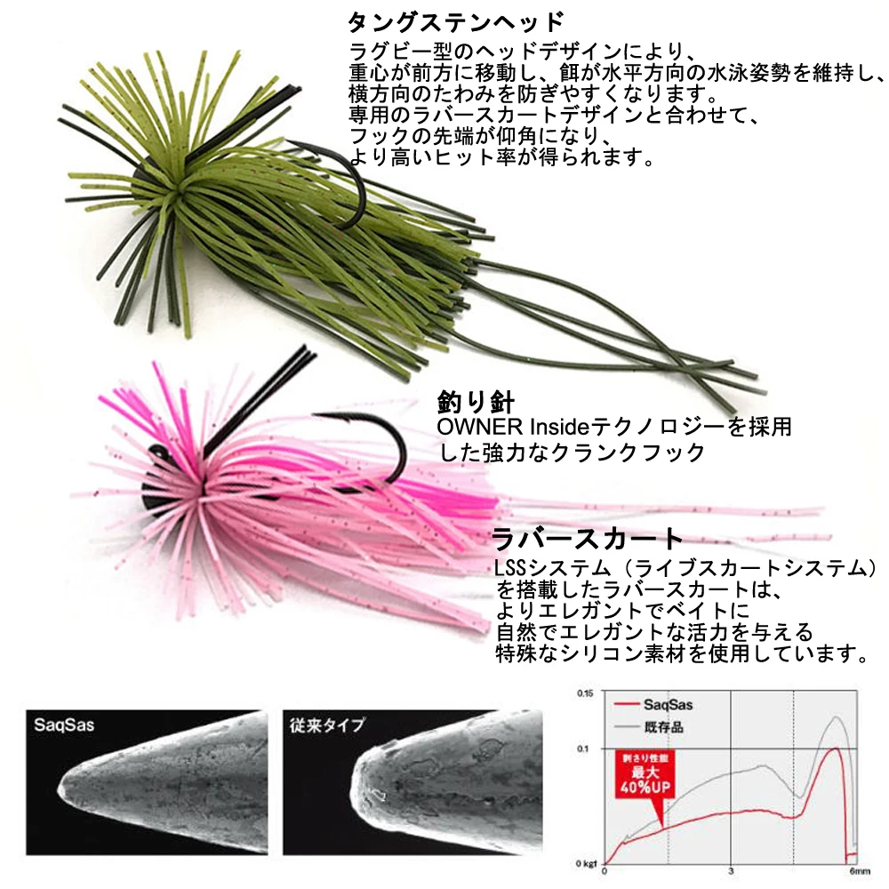 Cabezas Jig Tungsteno Elitelure Tigris para vinilo y swimbait