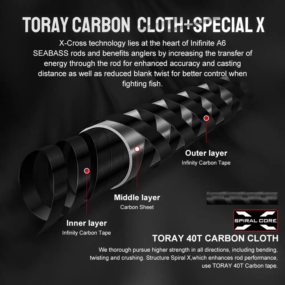 Noeby-Shore Caña de pescar Jigging, caña giratoria, tela de carbono, señuelo 7-70 g, asiento de carrete guía Fuji, 2,49 m, 2,75 m, 2,96 M, M MH H - imagen 4