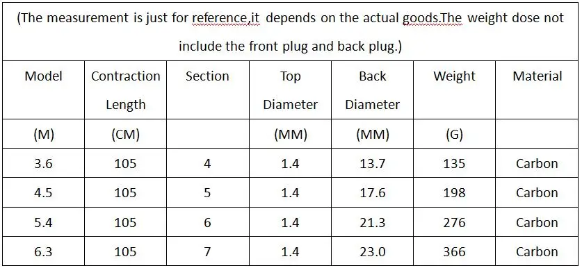 Caña de pescar en roca, 3,6 M-6,3 M, caña de pescar telescópica súper dura de alto carbono para peces grandes, caña de pescar Baitcasting, caña de mar media rápida GAN013 - imagen 2