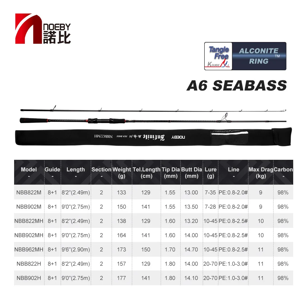 Noeby-caña de pescar giratoria para Jigging, 2,49 m, 2,75 m, 2,9 m, peso del señuelo, 7-70g, asiento guía Fuji, cañas de pescar para tierra de roca de agua salada - imagen 3