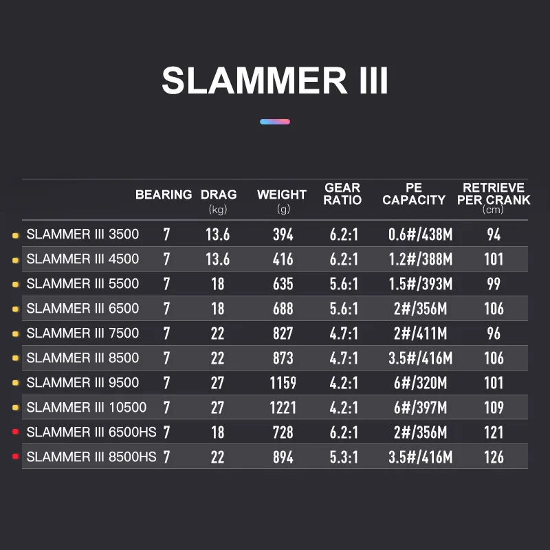 PENN-carrete de pesca giratorio SLAMMER III sliii 3500-10500, cuerpo de Metal completo, 6 + 1BB, engranaje CNC, carretes sellados de agua salada IPX6 - imagen 2