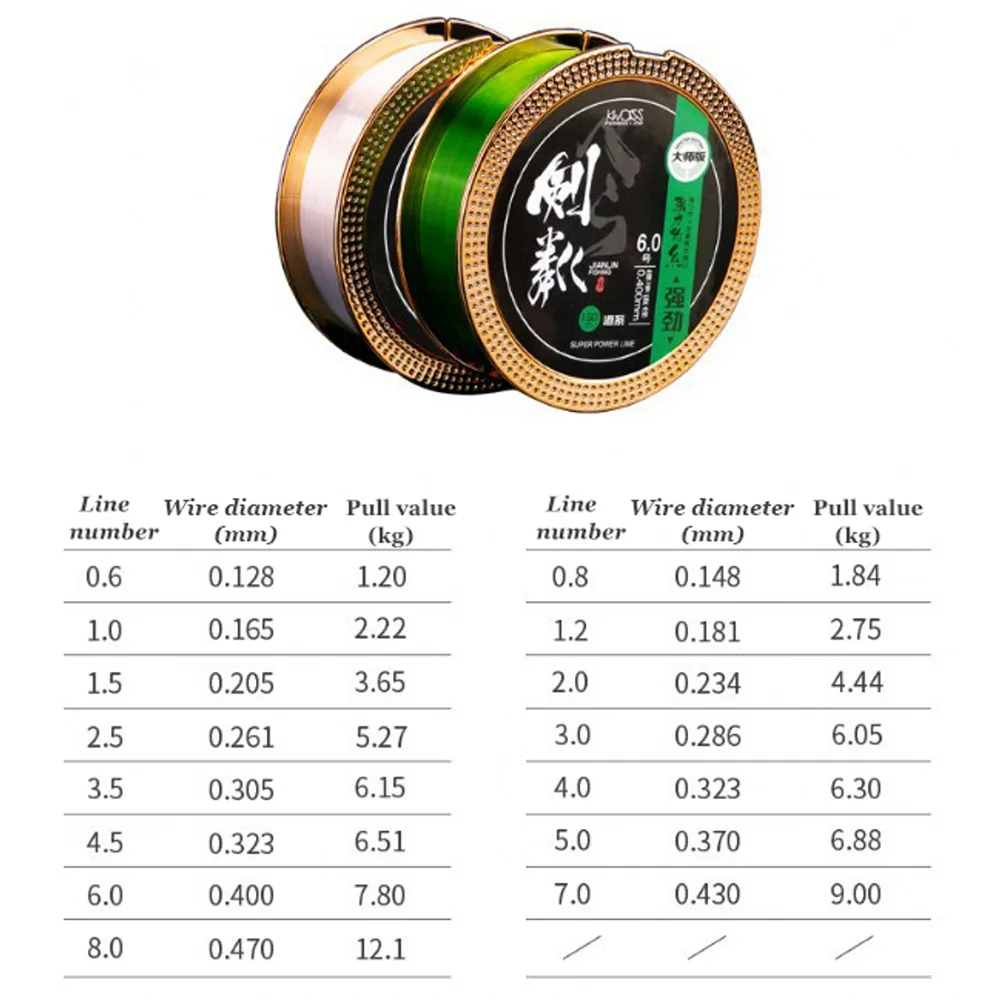 Sedal de nailon superfuerte para pesca de carpa, hilo de monofilamento de Material japonés, 150M, oferta - imagen 4